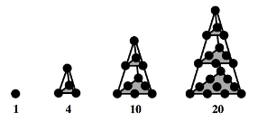 tetrahedral numbers