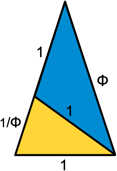 golden triangle split