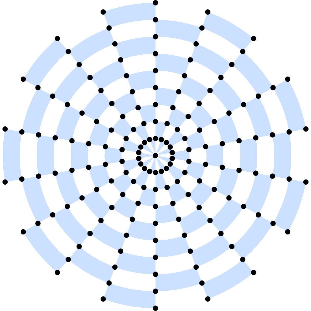 nonuniform areas in circle