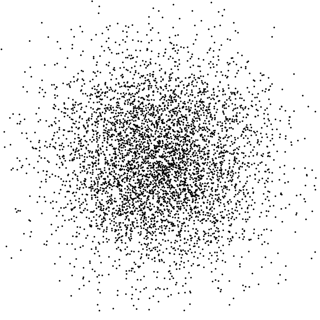 Gaussian distribution