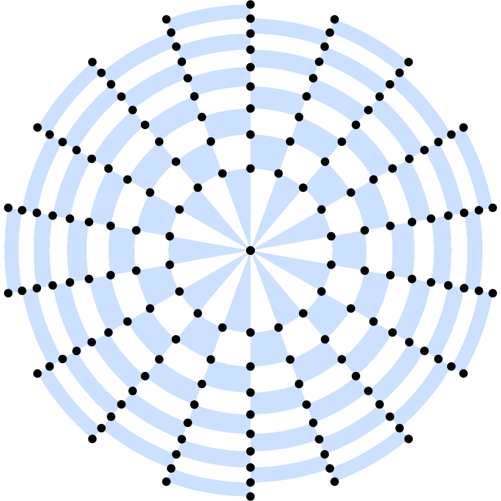 uniform areas in circle