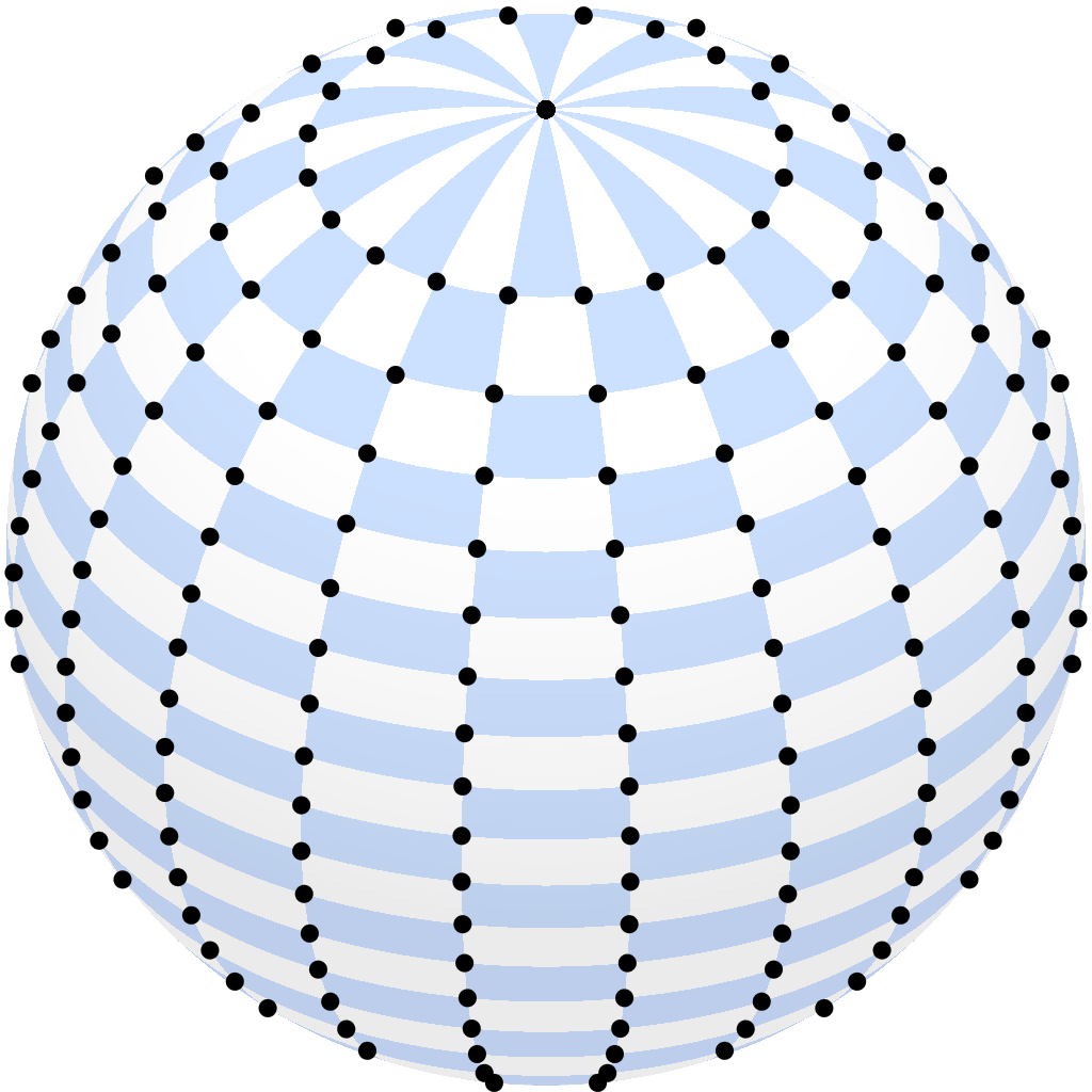 uniform areas on sphere